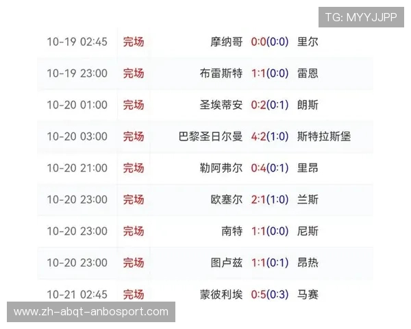 法甲联赛全部球队积分榜最新排名汇总