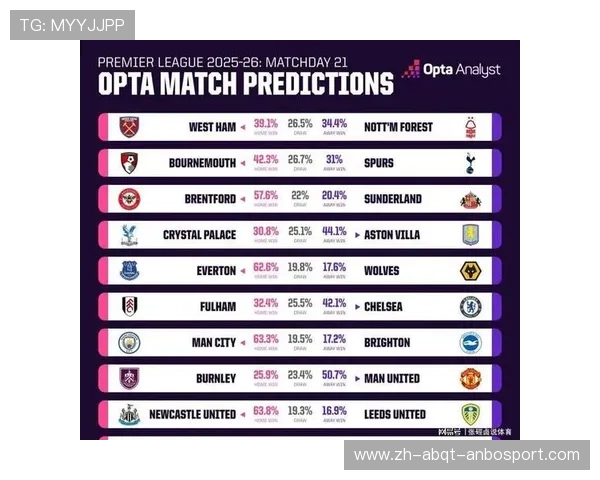 英超最强的球队分析与赛季前景预测